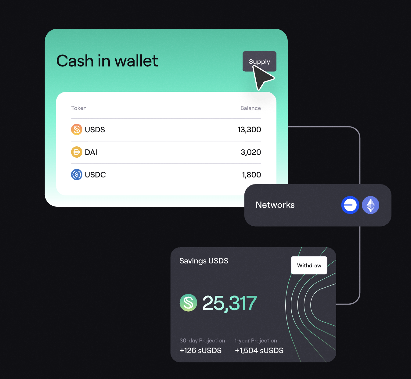 DAO treasury audit dashboard Chainlink Proof of Reserve