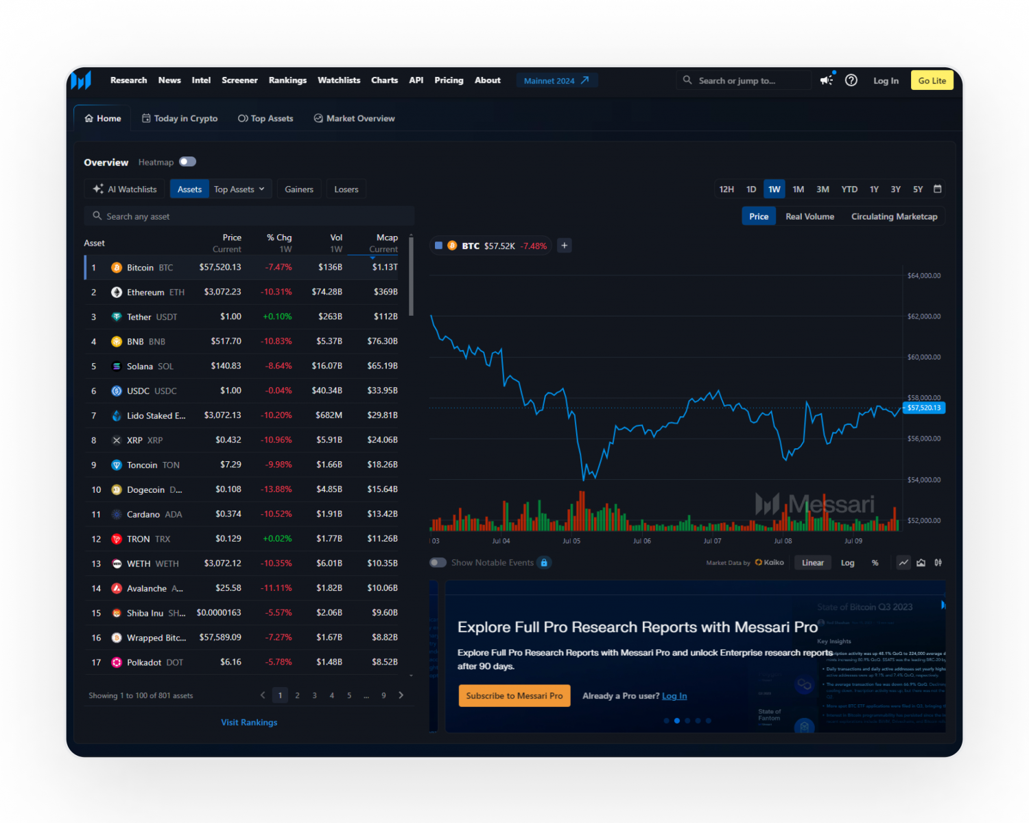 blockchain analytics dashboard